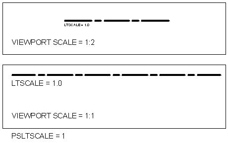 psltscale autocad